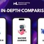 Machine Learning Vs Deep Learning Vs Generative AI: Unravel The Future ...