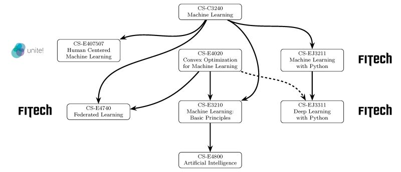 Github Pytholic Machine Learning Curriculum A Concise And - Amazing Light Texture - Full HD