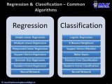 Regression Vs Classification No More Confusion Mlk Machine
