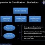 Regression Vs Classification - No More Confusion !! - MLK - Machine ...