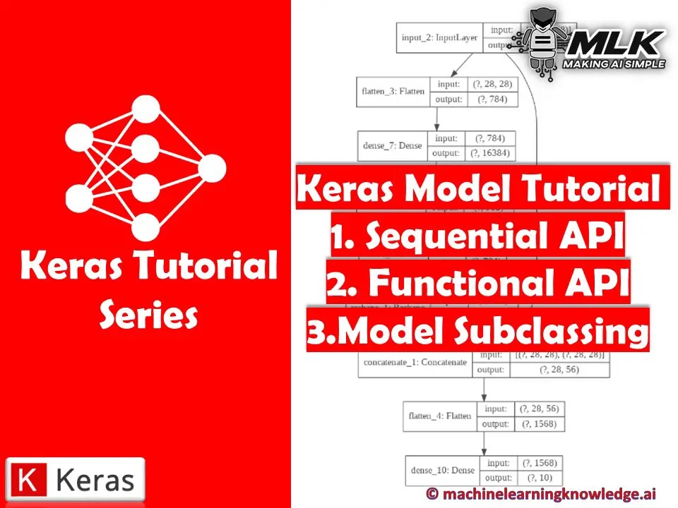 From tensorflow keras models import sequential. From tensorflow import keras from keras.models import model.