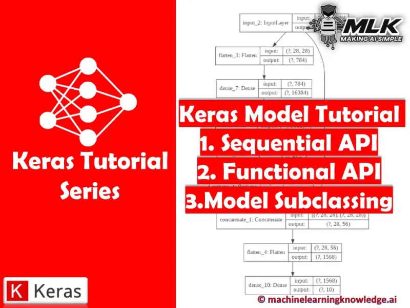 Beginners S Guide To Keras Models Api Sequential Model Functional Api And Model Subclassing - Mobile Vintage Photos for Desktop