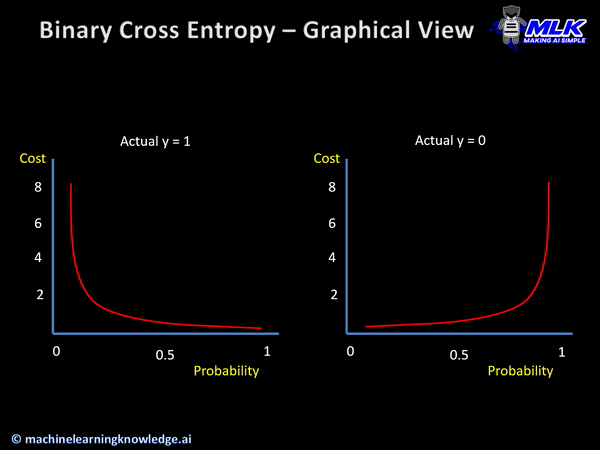 Pytorch Binary Cross Entropy - High Resolution Nature Images for Desktop