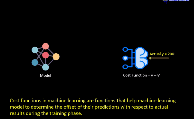 Ultimate Guide To PyTorch Loss Functions - MLK - Machine Learning Knowledge