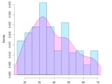 Tutorial Of Histogram In R Programming Language With Examples Mlk