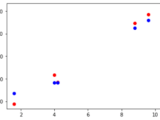 Random Forest Regression In Python Sklearn With Example Mlk Machine