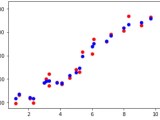 Random Forest Regression In Python Sklearn With Example Mlk Machine