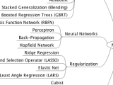 Supervised And Unsupervised Machine Learning Algorithms