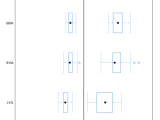 How To Implement Learning Vector Quantization Lvq From Scratch With