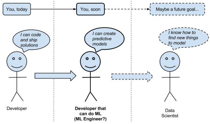 Jr Developer Vs Machine Learning - Ultra HD Space Designs for Desktop