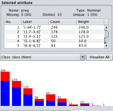 Postive integer (cardinal number) to be converted to an ordinal number. How To Transform Your Machine Learning Data In Weka