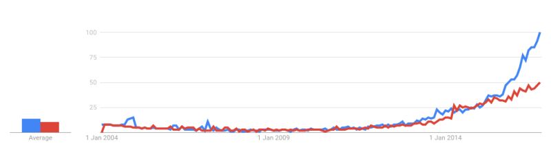 R Python Machine Learning Dataviz Most Popular Resources - Ocean Backgrounds - Perfect 4K Collection
