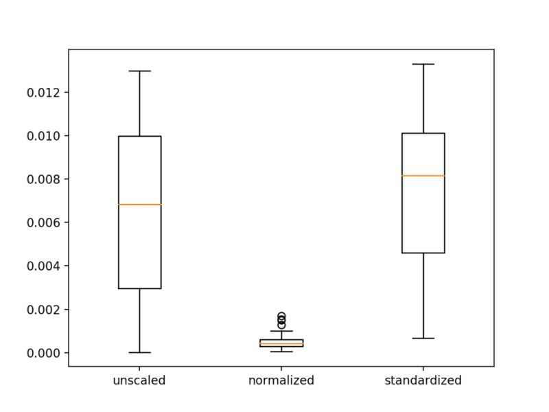How And When To Use A Calibrated Classification Model With Scikit Learn Machinelearningmastery Com - Download Gorgeous Gradient Wallpaper | Ultra HD