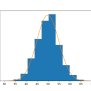 A Gentle Introduction To Probability Density Estimation ...