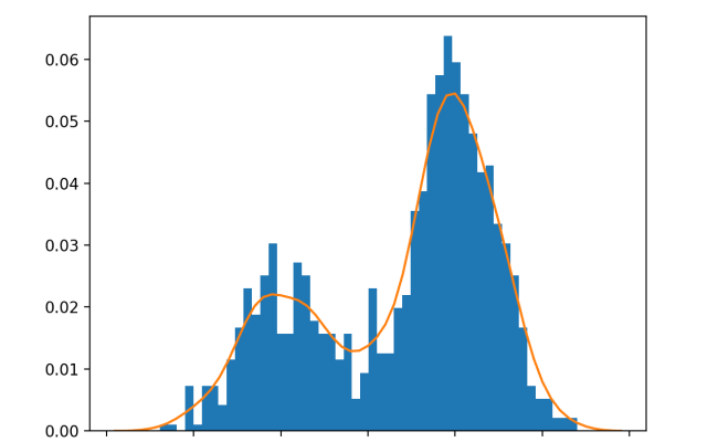 A Gentle Introduction To Probability Density Estimation ...