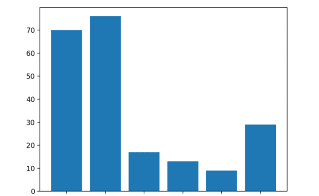 Multi-Label Classification With Deep Learning - MachineLearningMastery.com