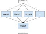 A Gentle Introduction To Ensemble Learning Algorithms