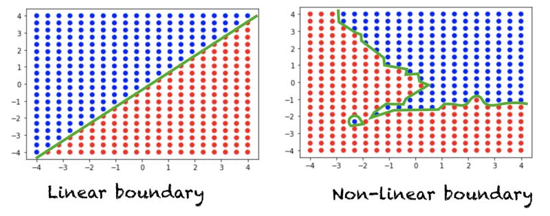 Machine Learning Linear Classification Sigmoid Function - Stunning High Resolution Abstract Pictures | Free Download