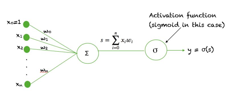 Machine Learning Linear Classification Sigmoid Function - Vintage Textures - High Quality Desktop Collection