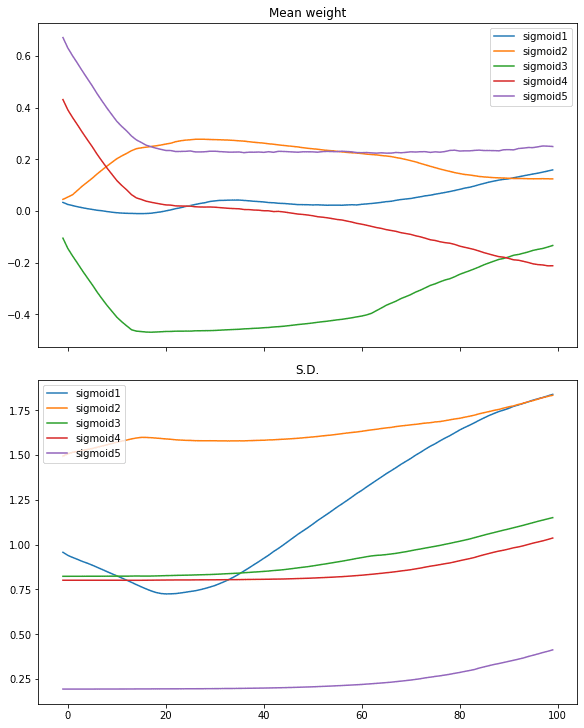 Visualizing The Vanishing Gradient Problem Machinelearningmastery Com - Download Perfect Mountain Design | High Resolution
