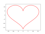Easiest Python Code To Make A Heart 2026 Machine Learning Projects