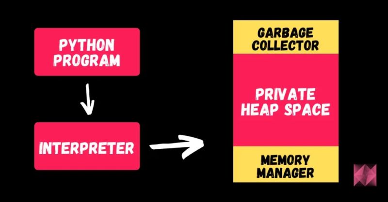 Updated 100 Best Python Interview Questions 2025 Machine Learning Projects - Colorful Photos - Gorgeous Retina Collection