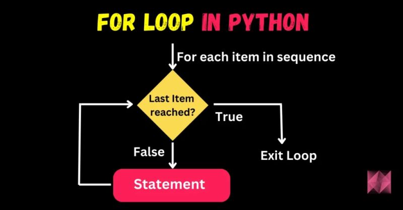 Restrictions Using For Loops In Python Stack Overflow - Premium Minimal Photo Gallery - High Resolution