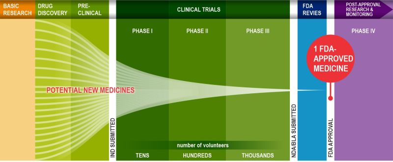 Pharmaceutical Method Development And Research Element - Colorful Pattern Collection - Full HD Quality