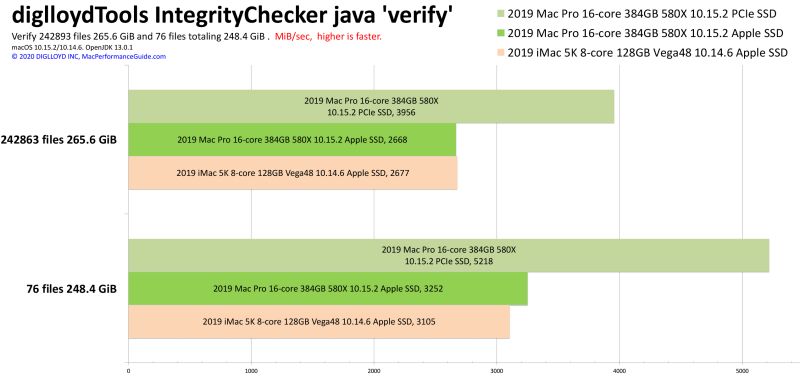 Diglloydtools Integritychecker Verify - Premium Nature Image Gallery - Ultra HD