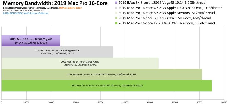Memory Bandwidth Question Macrumors Forums - High Quality Mountain Design - High Resolution