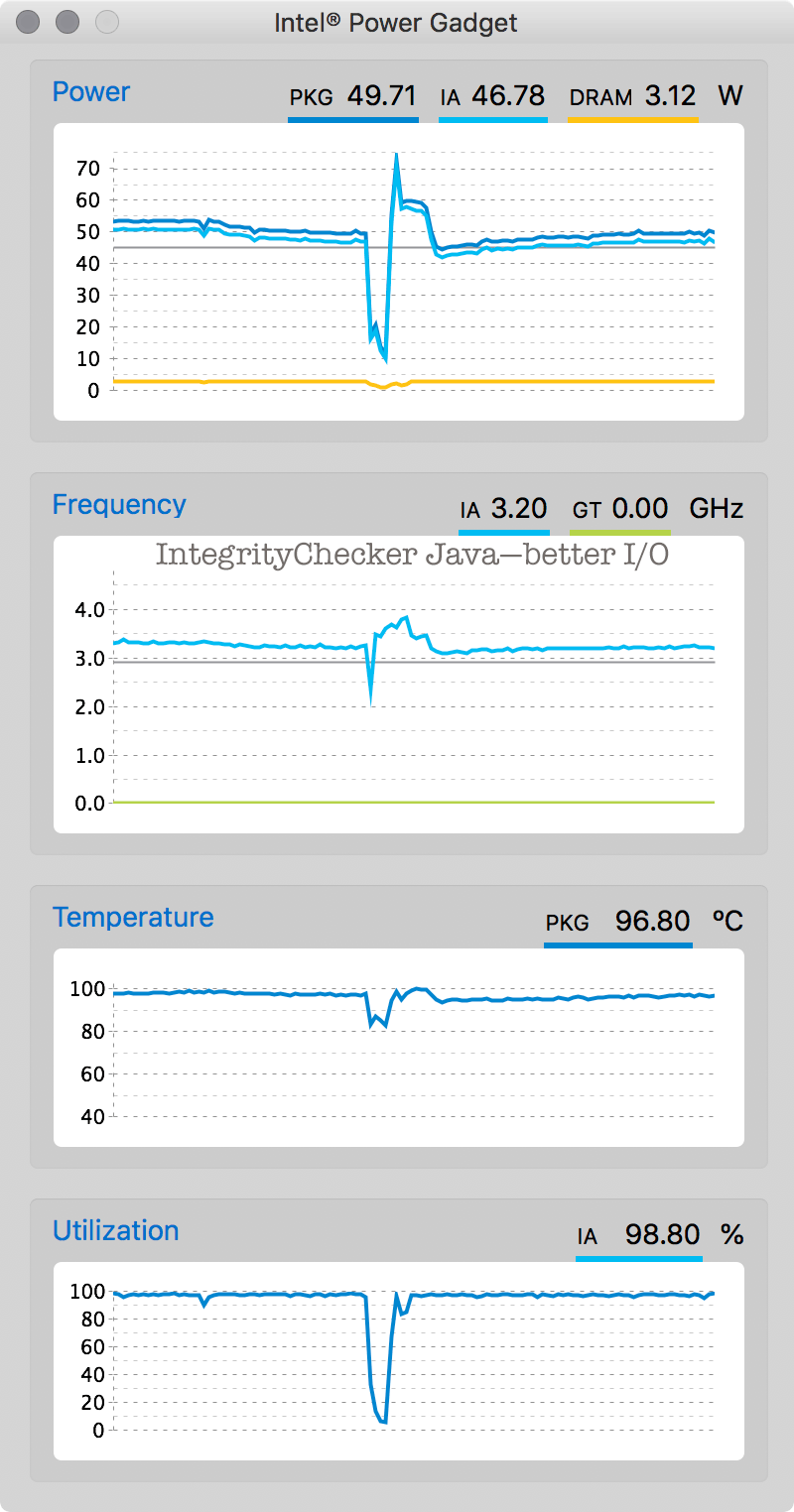 Diglloydtools Integritychecker Verify - Best Nature Arts in Desktop
