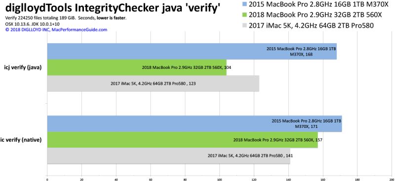 Diglloydtools Integritychecker Verify - Ultra HD Mountain Textures for Desktop