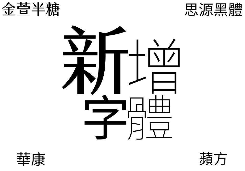 Mac 內建字體用膩了嗎？來教你如何加入新的字體！以及免費推薦字體下載