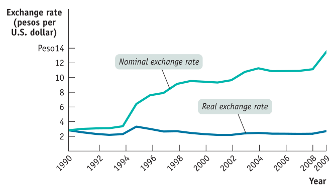 7.1 Foreign Exchange Market · GitBook 7.1 Foreign Exchange Market · GitBook