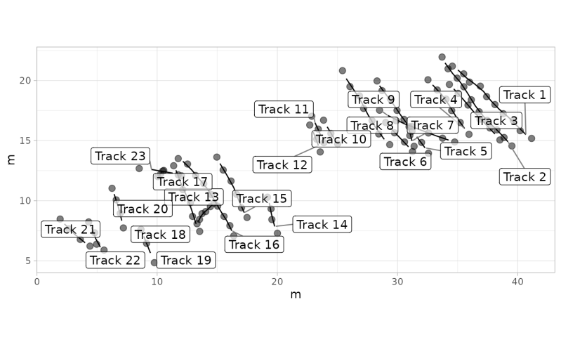 Track Plot Sheet Pdf - Premium Dark Illustration Gallery - Retina
