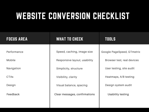 UI UX mistakes that lower conversions checklist