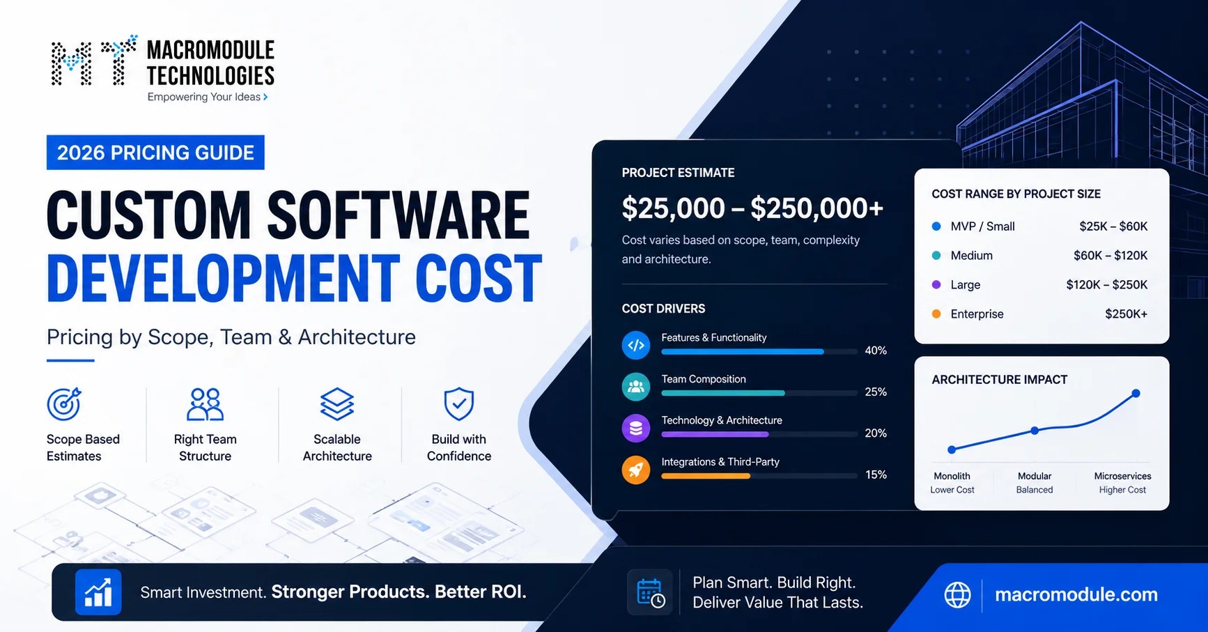 Custom Software Development Cost in 2026 | Pricing Guide