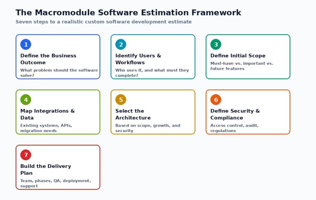 software estimation framework 