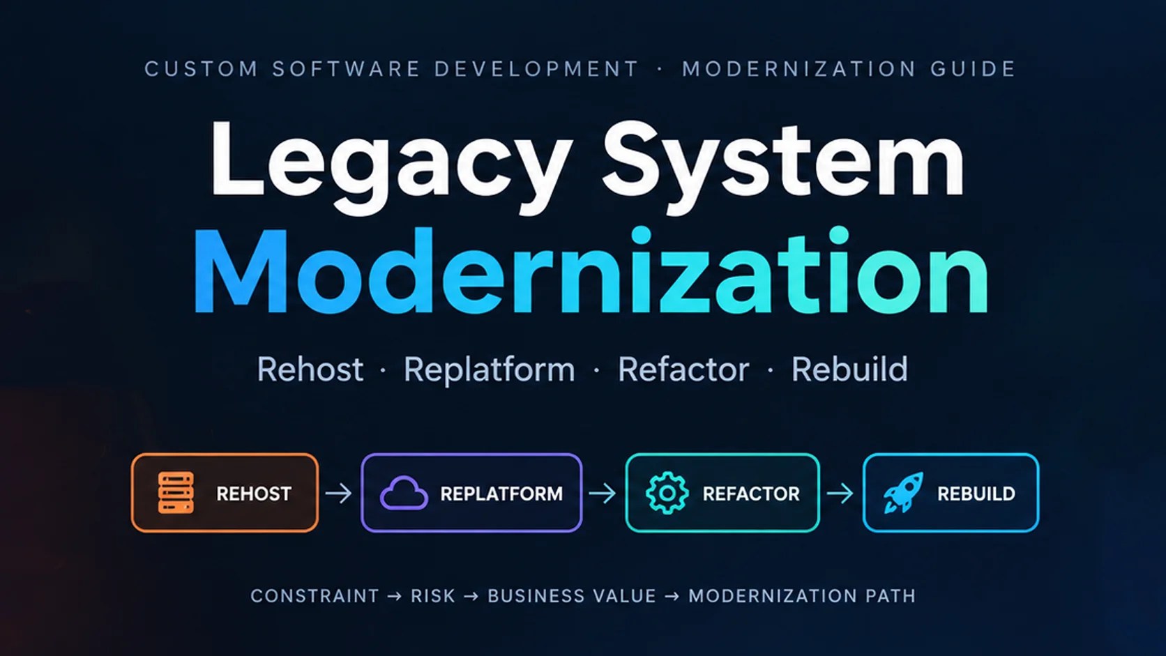 Legacy System Modernization: Rehost vs Rebuild
