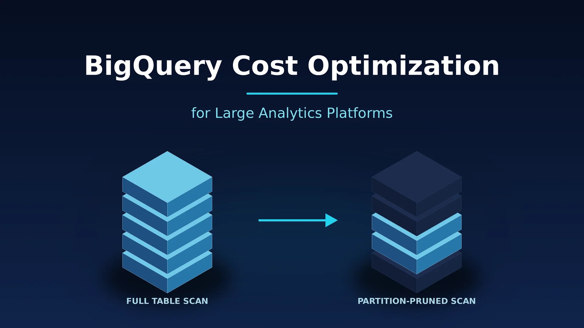 BigQuery Cost Optimization for Large Analytics Platforms