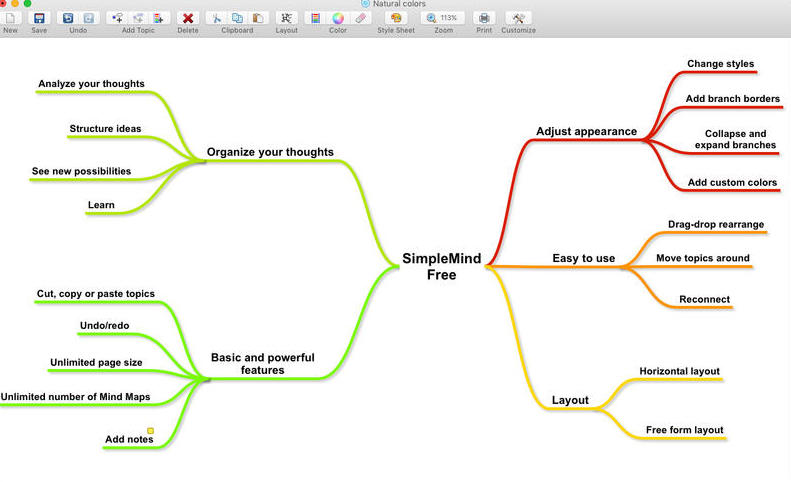 Great minds of mind mapping. Die 3 Besten Gratis Programmen Um Mindmaps Auf Dem Mac Zu Erstellen