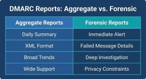 DMARC Report Analyzer: The Ultimate Guide To Smarter Email Security