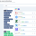 Trouver une alternative OpenSource