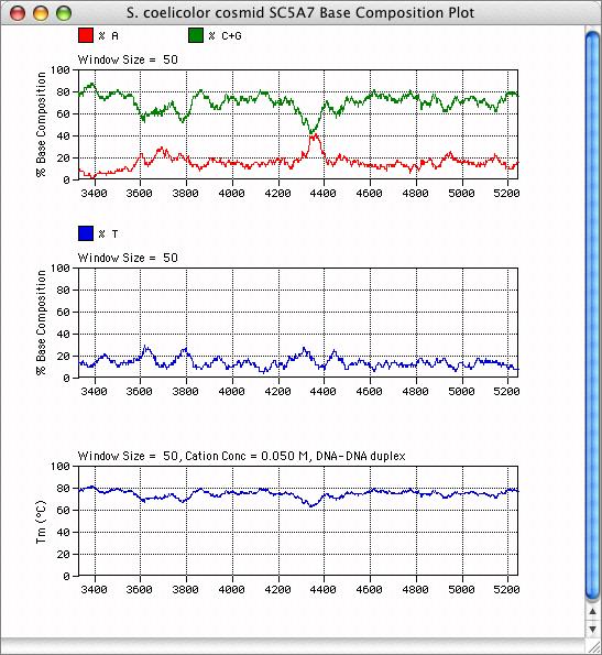 Macvector Inc On Linkedin Macvectortip Create Custom Codon Usage - Abstract Patterns - Artistic 4K Collection