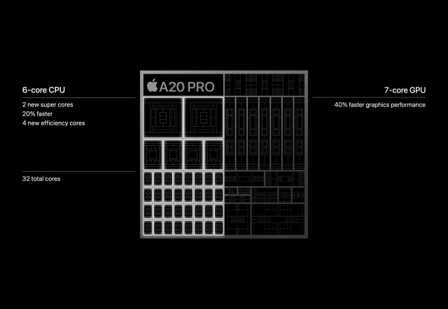A20 Pro chip
