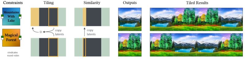 Tiled Diffusion - Space Textures - Artistic 8K Collection