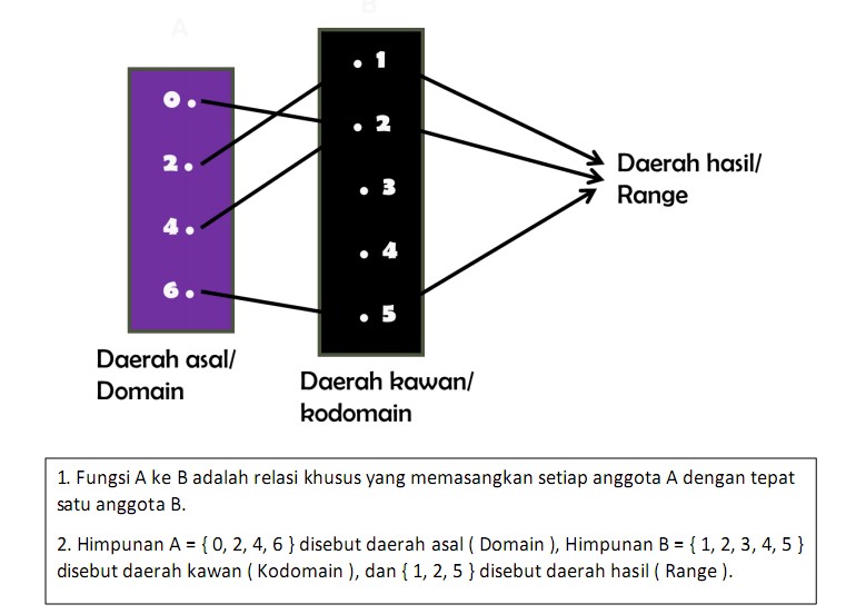 2,137 1,883 177kb read more . Soal Latihan Relasi Dan Fungsi Smp Kelas 8 Made Nuryadi