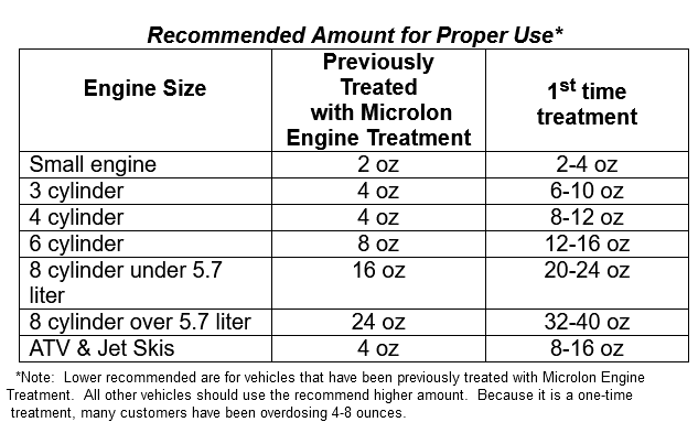 UltraMileage Boost Recommended Use
