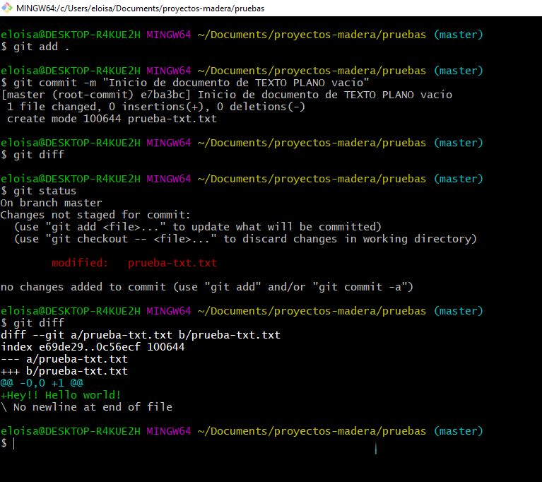 Github Luisjaviergm Ejercicios Javascript Ejemplos De Uso De Git - Download Artistic Landscape Art | Full HD