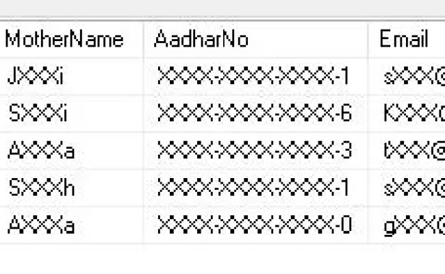 Dynamic Data Masking In SQL Server - MadeSimpleMSSQL
